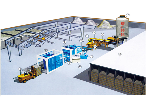 簡易型自動(dòng)制磚生產(chǎn)線